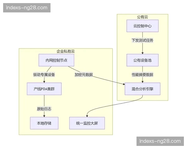 混合云架构支撑夺冠瞬间流量冲击 确保电商系统在峰值期运行平稳